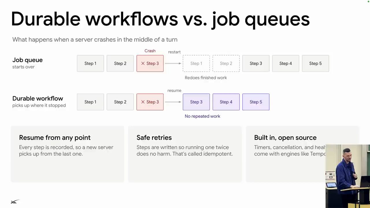 Slide Durable workflows vs. job queues