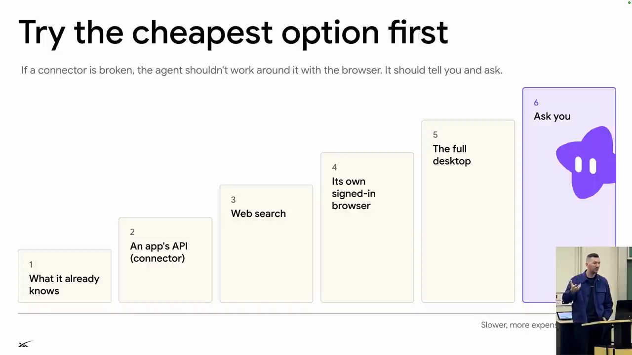 Slide Try the cheapest option first