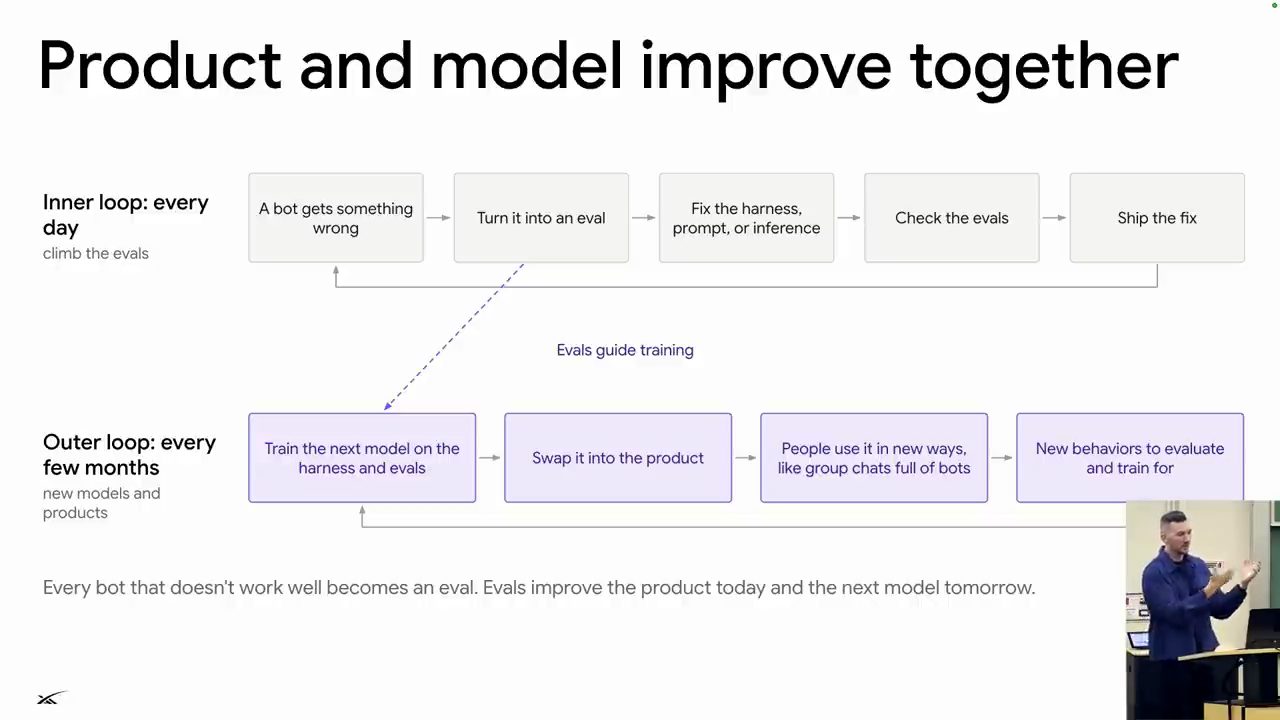 Slide Product and model improve together