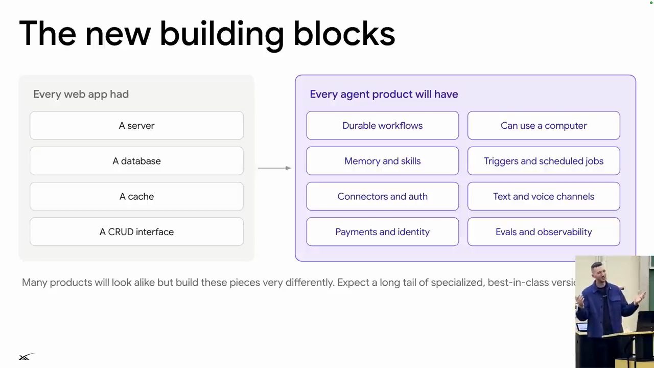 Slide The new building blocks