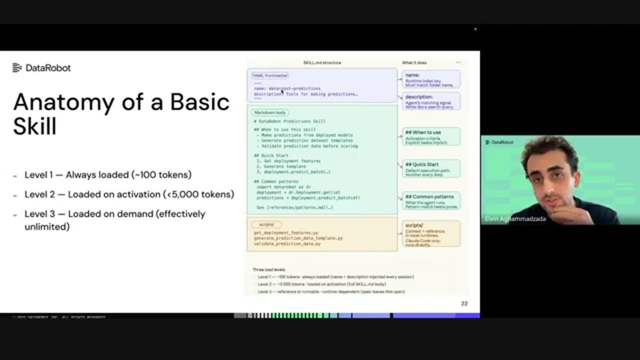 Slide Anatomy of a Basic Skill với cấu trúc SKILL.md của skill datarobot-predictions