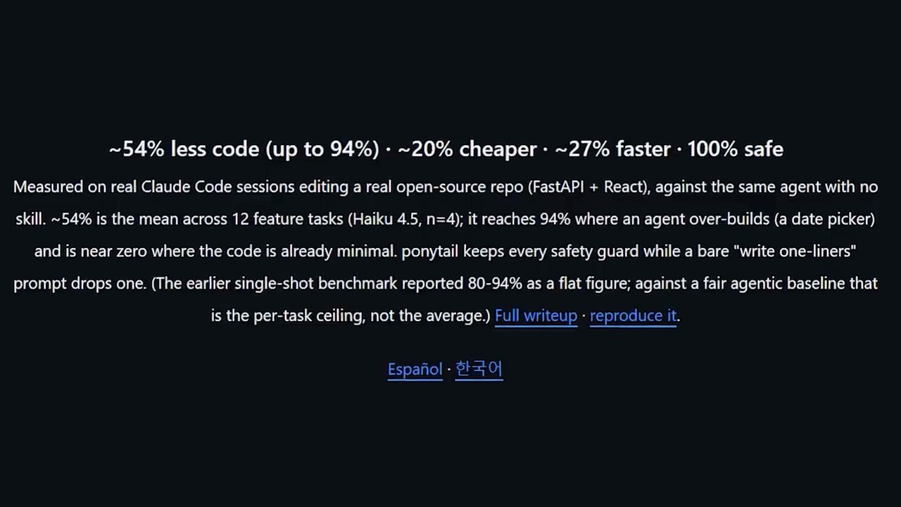 README Ponytail: ~54% less code (up to 94%), ~20% cheaper, ~27% faster, 100% safe