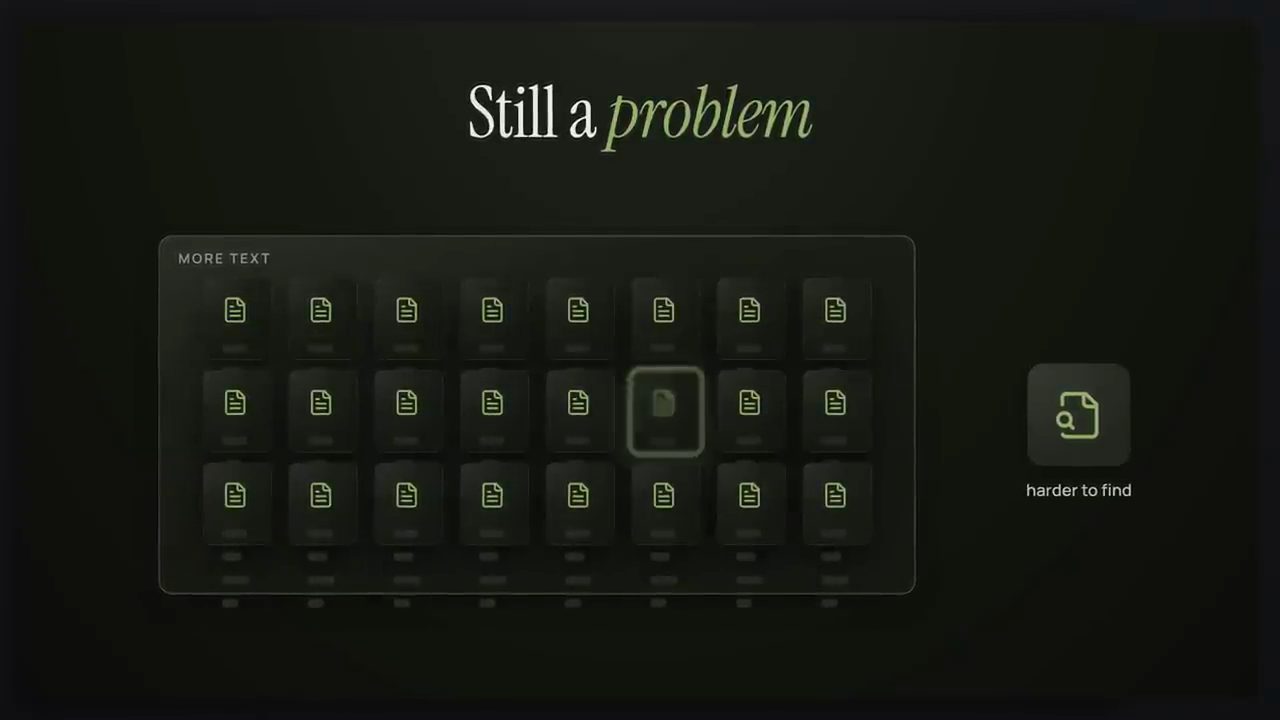 Slide Still a problem: một khung MORE TEXT đầy tài liệu, một tài liệu được khoanh, bên cạnh ghi harder to find
