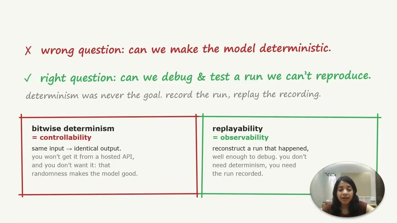 Slide: wrong question và right question, hai ô bitwise determinism = controllability và replayability = observability
