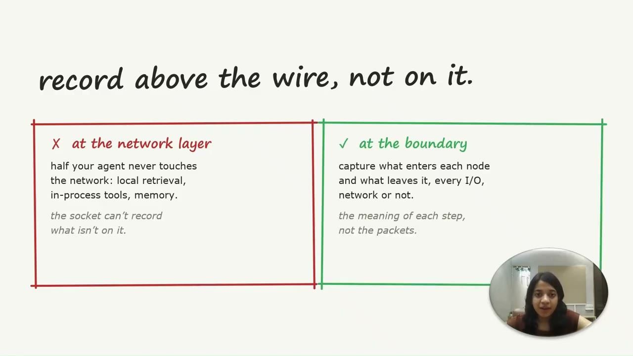 Slide record above the wire, not on it: ô đỏ at the network layer và ô xanh at the boundary