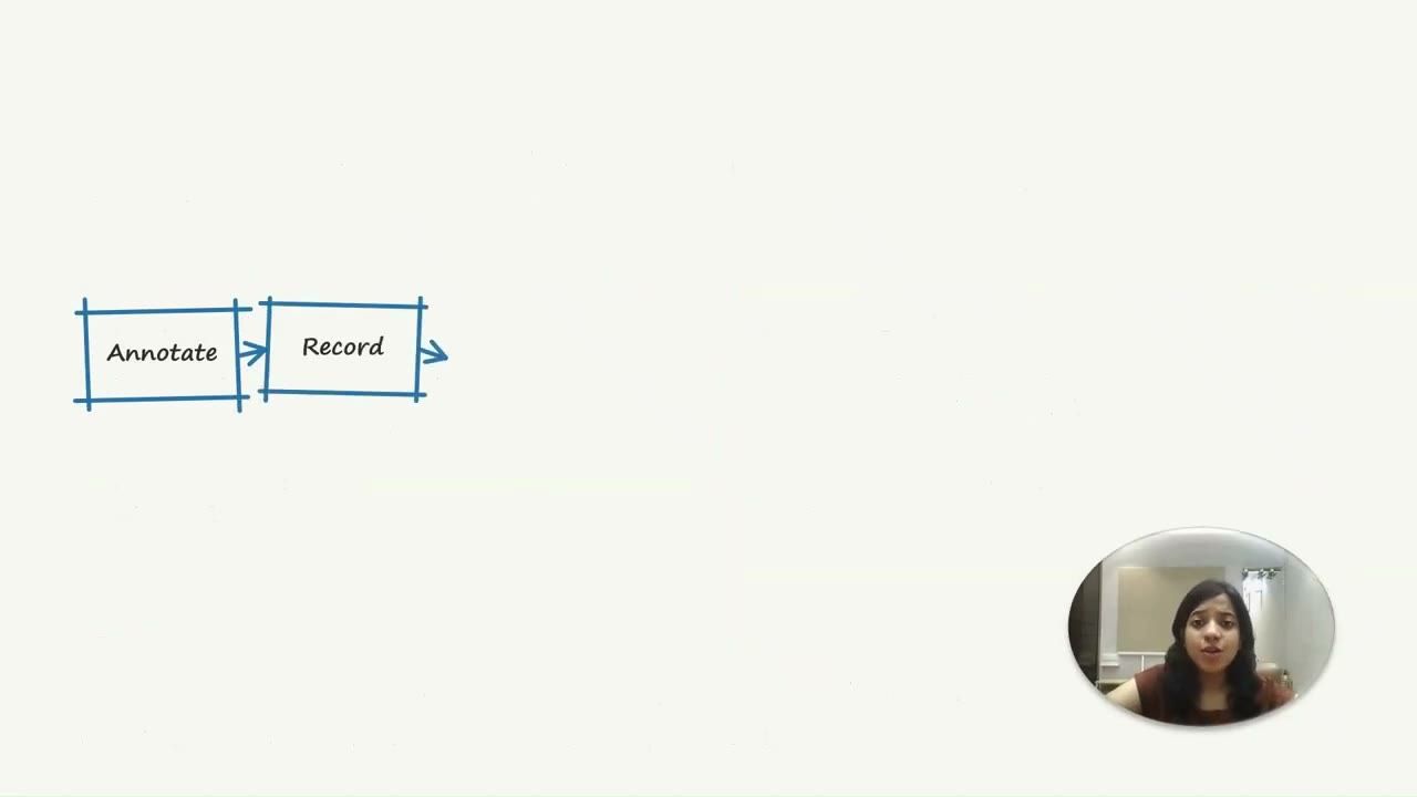 Slide vẽ tay hai hộp Annotate và Record nối bằng mũi tên