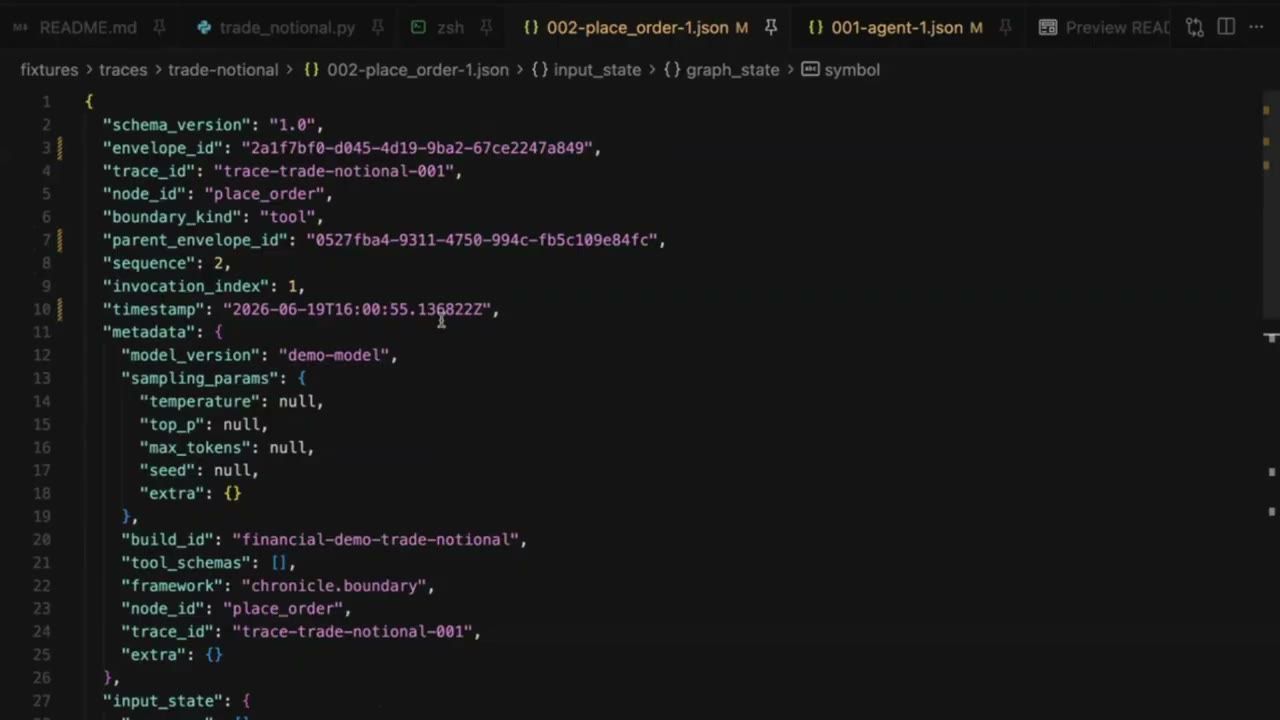 File JSON envelope của node place_order với các trường schema_version, trace_id, metadata, sampling_params