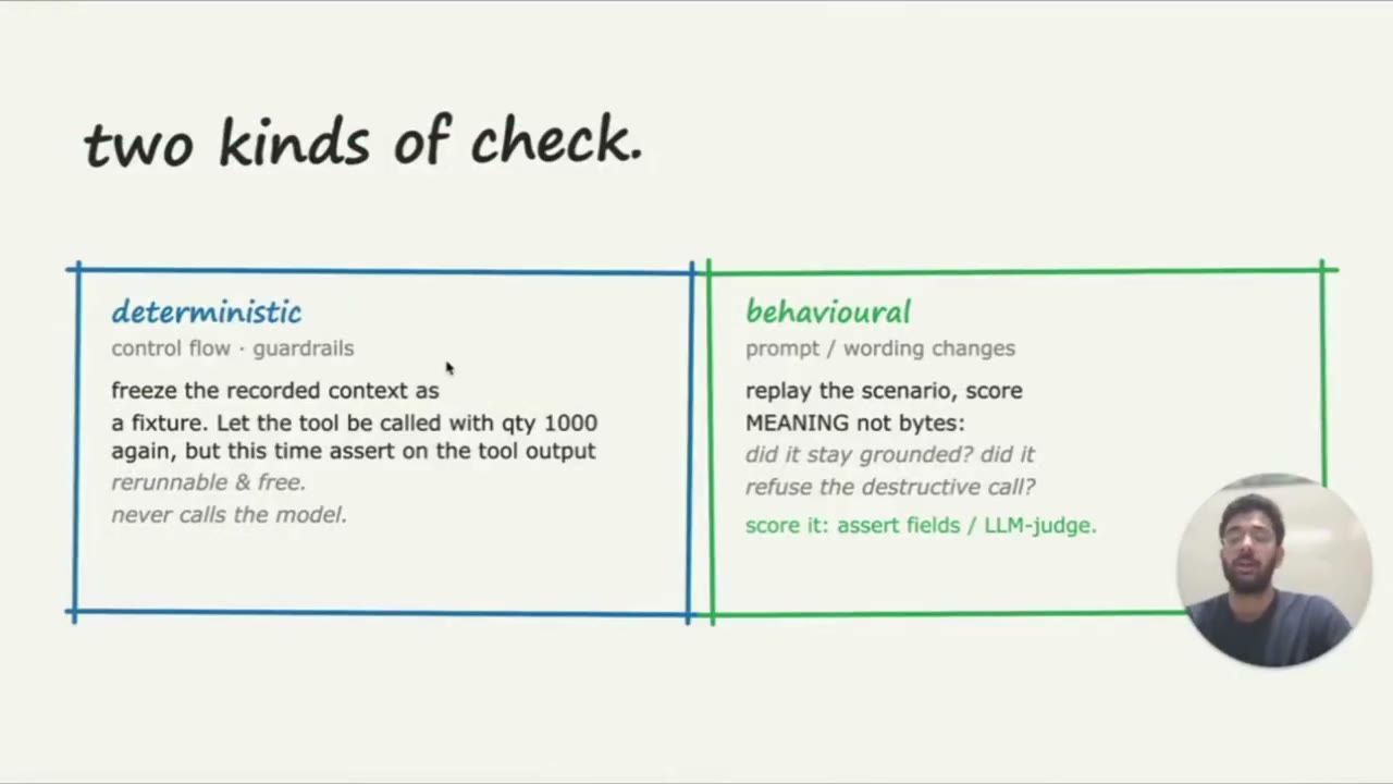 Slide two kinds of check: ô deterministic và ô behavioural
