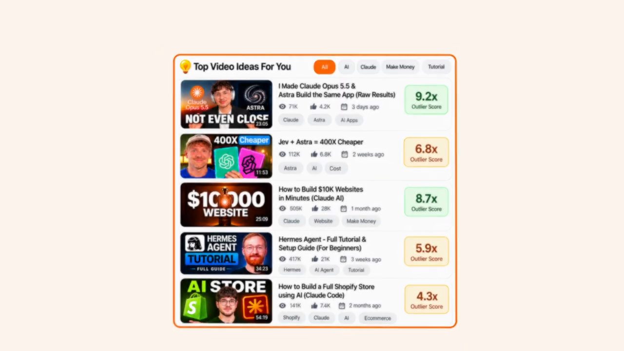 Bảng Top Video Ideas For You với năm video, lượt xem, lượt thích, thời gian đăng, tag và Outlier Score