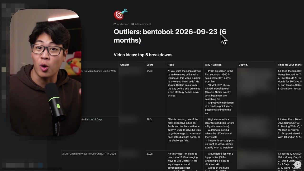 Trang Notion Outliers: bentoboi: 2026-09-23 (6 months) với bảng Video ideas: top 5 breakdowns