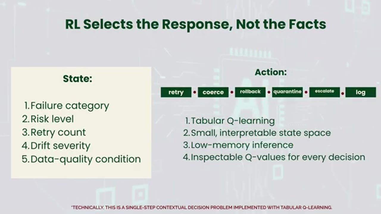 Slide RL Selects the Response, Not the Facts với state và action