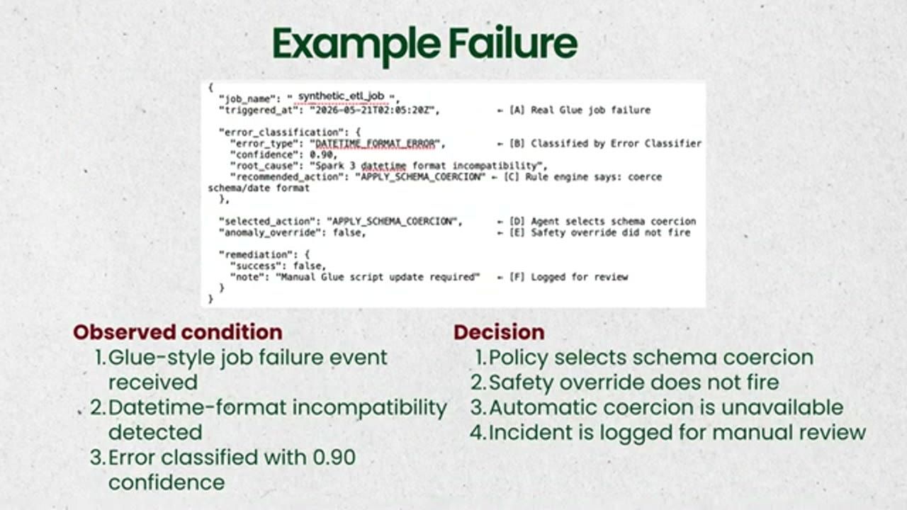 Slide Example Failure với bản ghi JSON của một incident