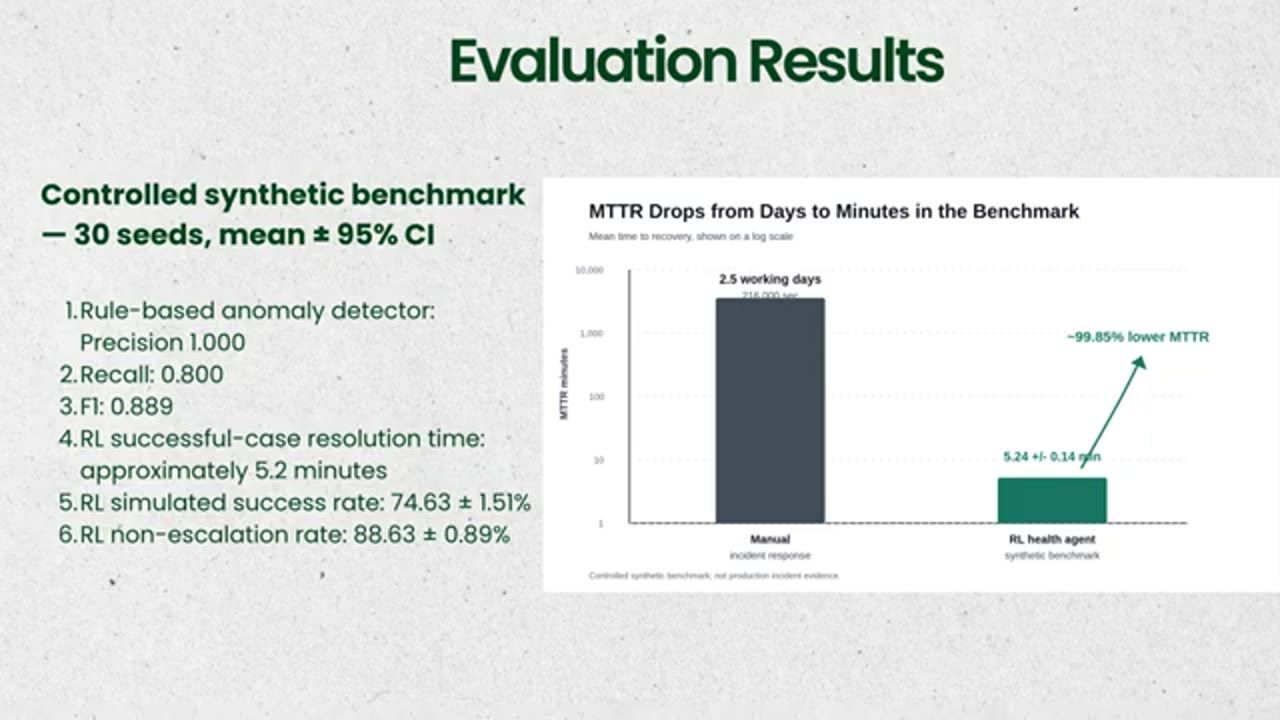 Slide Evaluation Results với biểu đồ MTTR thang log