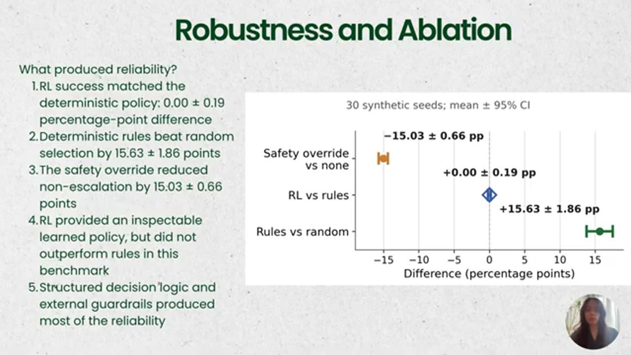 Slide Robustness and Ablation với biểu đồ chênh lệch điểm phần trăm
