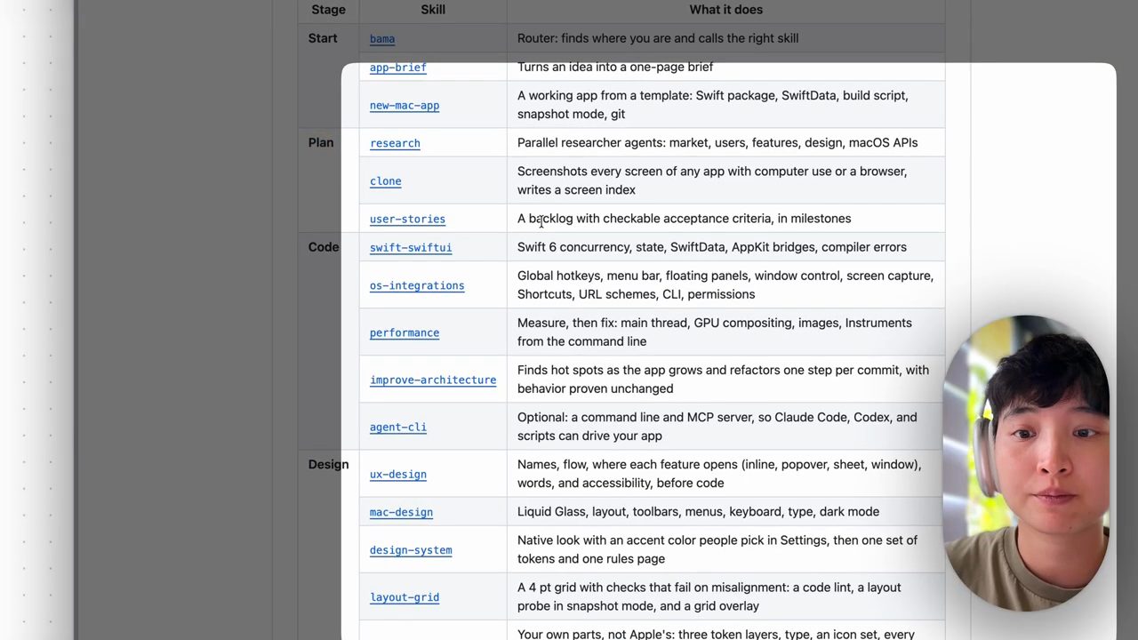 Bảng skill của BAMA chia theo Stage Start, Plan, Code, Design với cột Skill và What it does