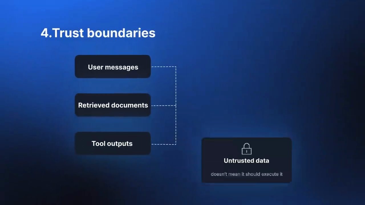 Slide Trust boundaries: User messages, Retrieved documents, Tool outputs nối vào ô Untrusted data