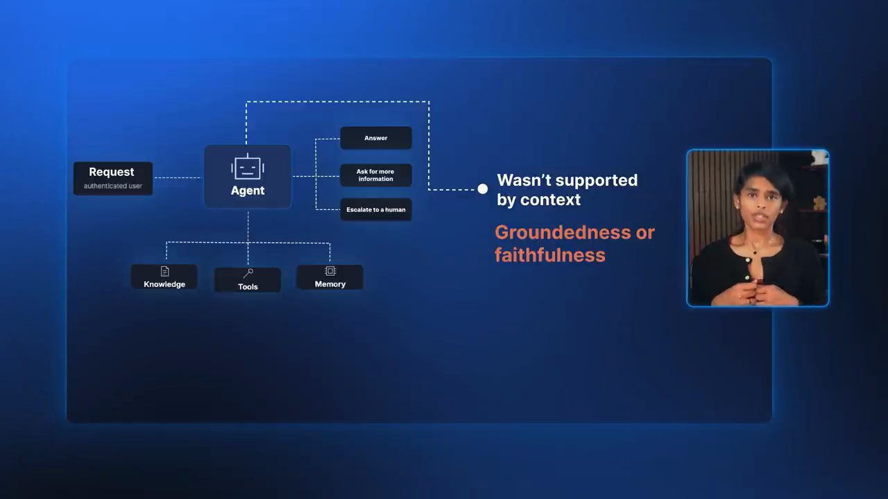 Sơ đồ agent với nhánh Wasn't supported by context và chữ Groundedness or faithfulness