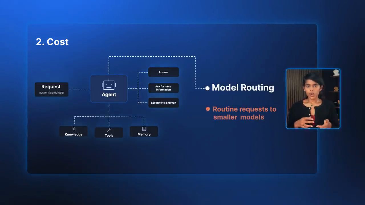 Slide 2. Cost, nhánh Model Routing với Routine requests to smaller models