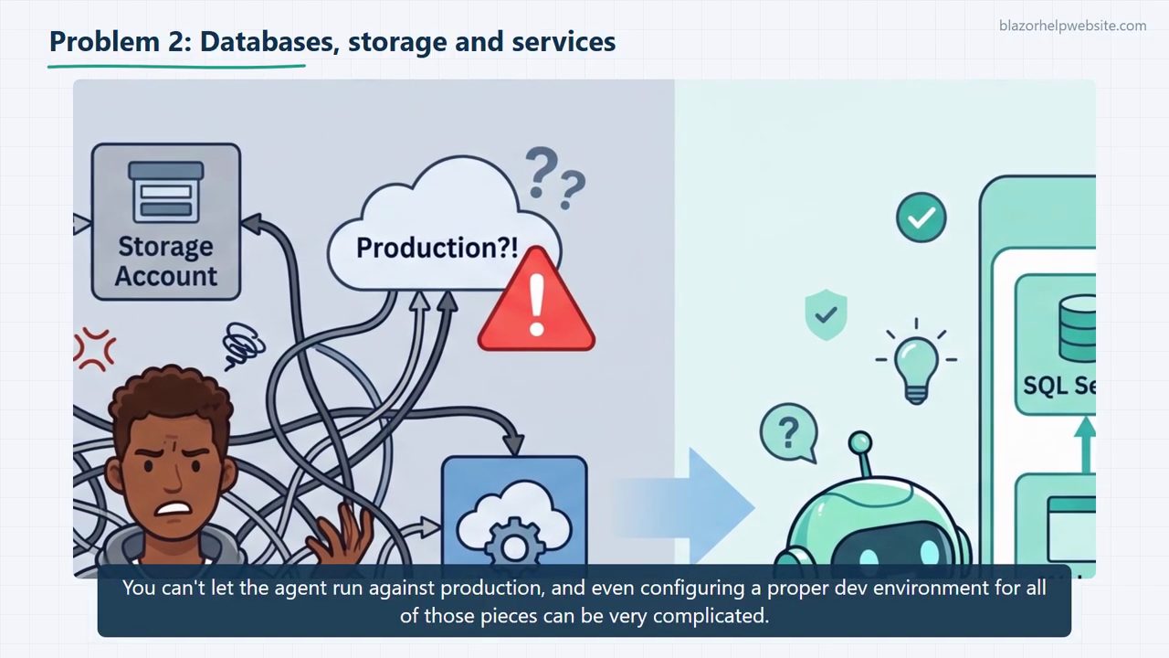 Slide Problem 2: Databases, storage and services: một developer rối giữa các dây nối tới Storage Account và đám mây Production?! có dấu cảnh báo; bên phải một agent cạnh SQL Server