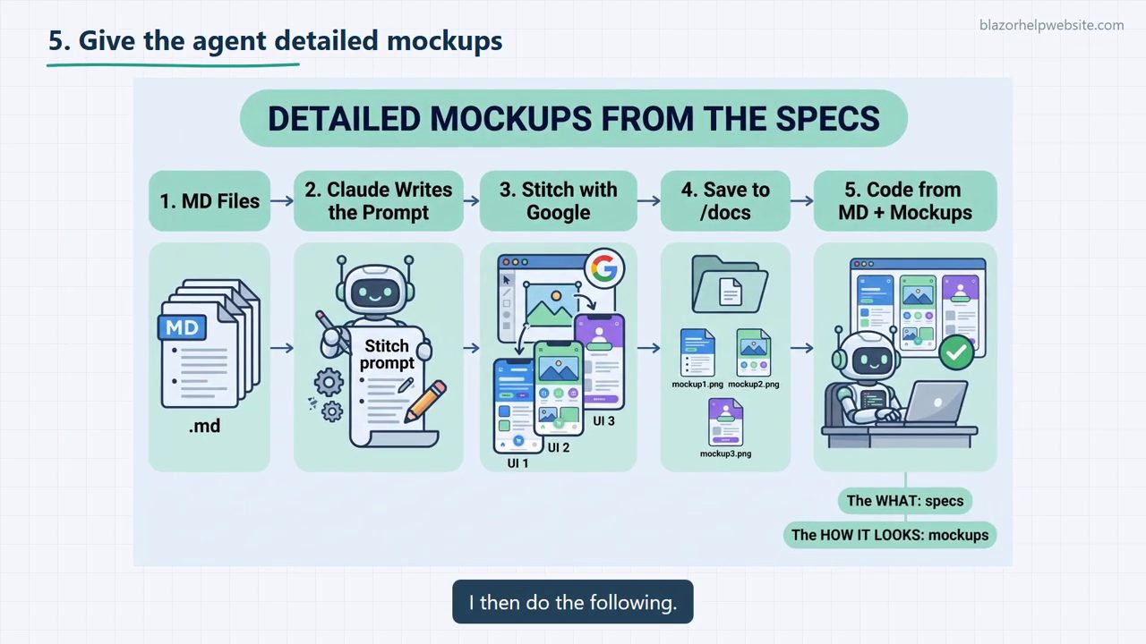Slide Detailed mockups from the specs: năm bước MD Files, Claude Writes the Prompt, Stitch with Google, Save to /docs, Code from MD + Mockups