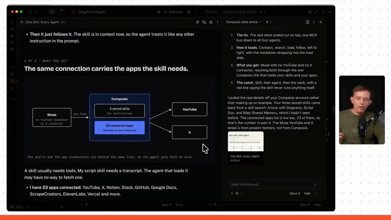 Artifact One Skill, Every Agent: sơ đồ Muse nối tới Composio, Composio giữ 3 skill và 23 app kết nối, dẫn tới YouTube và X