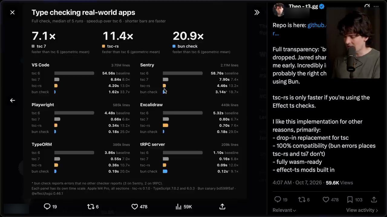 Biểu đồ Type checking real-world apps: VS Code, Sentry, Playwright, Excalidraw, TypeORM, tRPC server