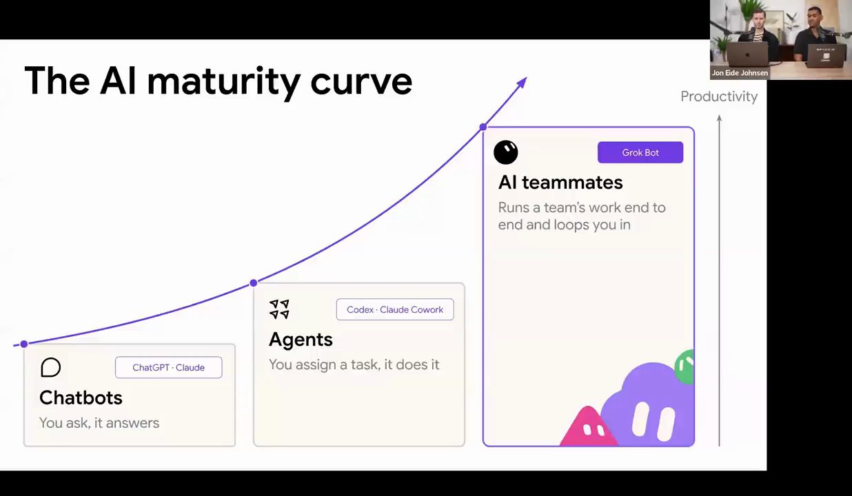 Slide The AI maturity curve với ba bậc Chatbots, Agents và AI teammates