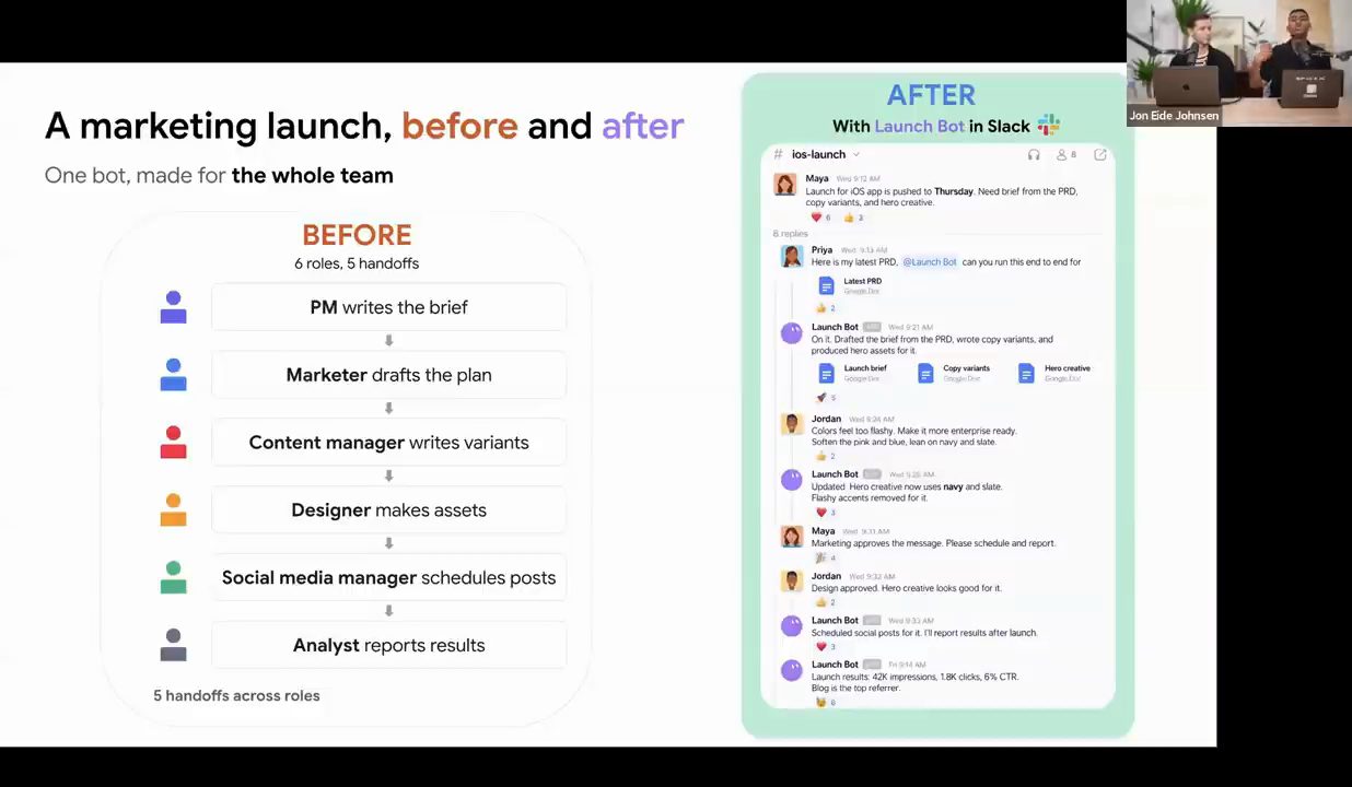 Slide A marketing launch, before and after, với thread Slack của Launch Bot