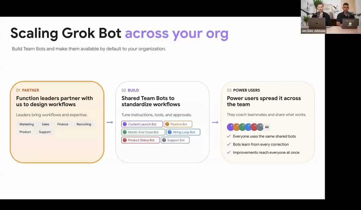 Slide Scaling Grok Bot across your org với ba bước Partner, Build, Power users