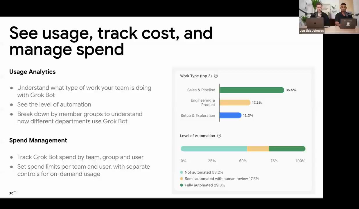 Slide See usage, track cost, and manage spend với biểu đồ Work Type và Level of Automation