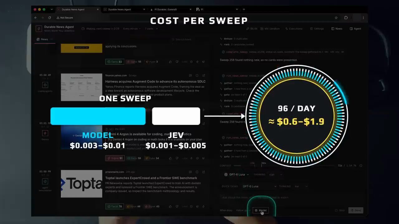 Màn Cost per sweep: một sweep gồm phần model và phần Jev, 96 lần mỗi ngày khoảng 0.6 đến 1.9 đô