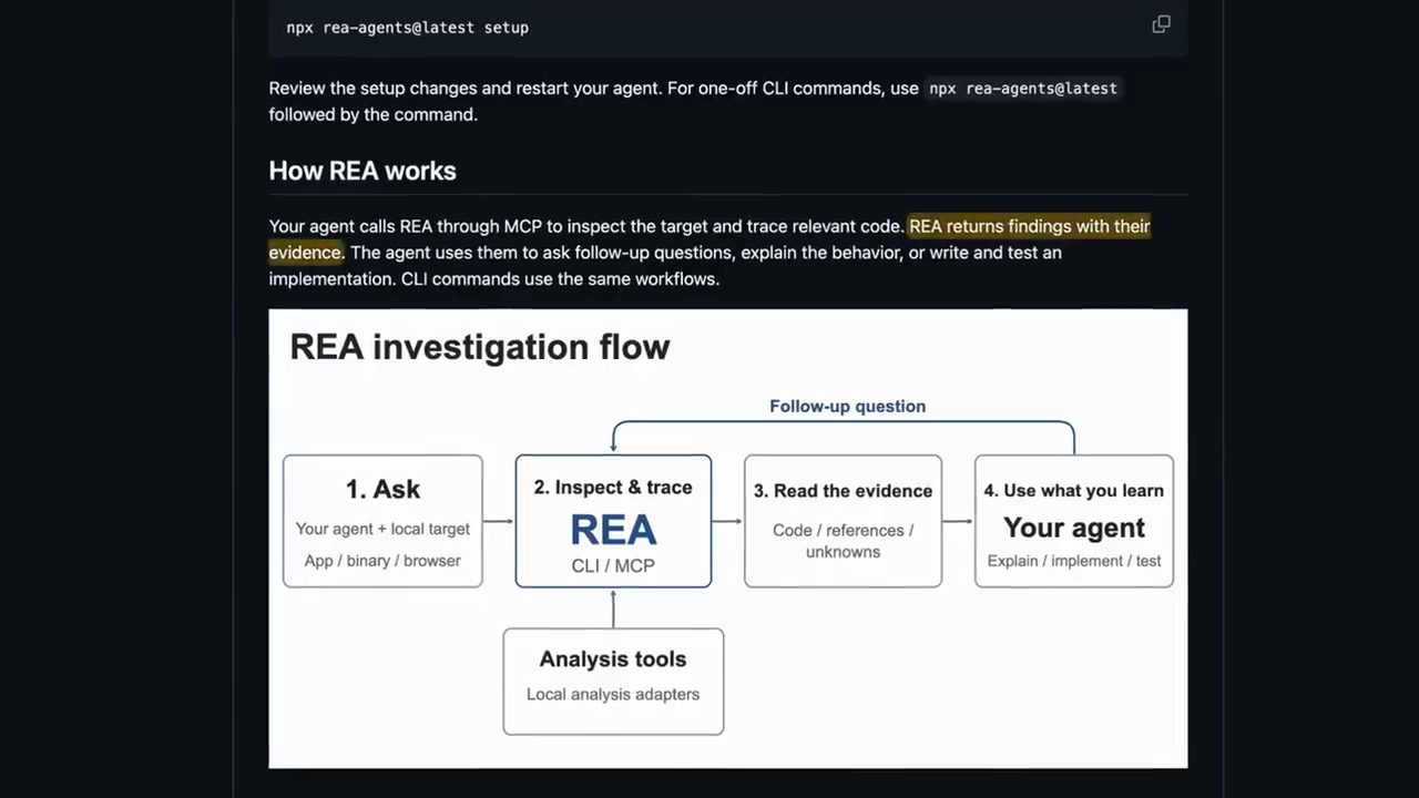Phần How REA works trong README với sơ đồ REA investigation flow
