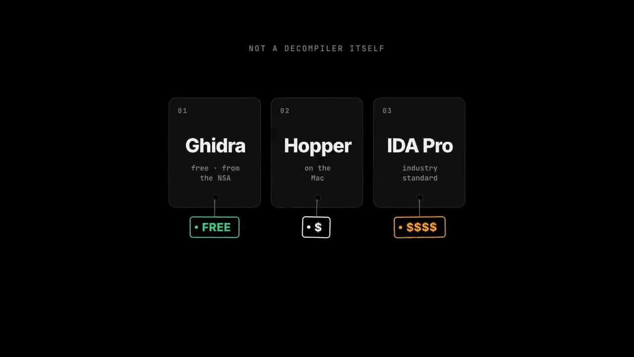 Ba công cụ Ghidra, Hopper và IDA Pro với nhãn giá