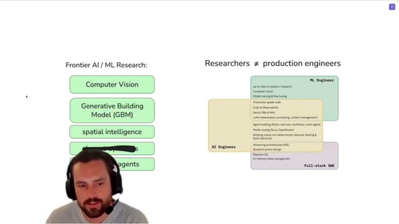 Slide các mảng Frontier AI/ML research và ba vai ML Engineer, AI Engineer, Full-stack SWE chồng lấn