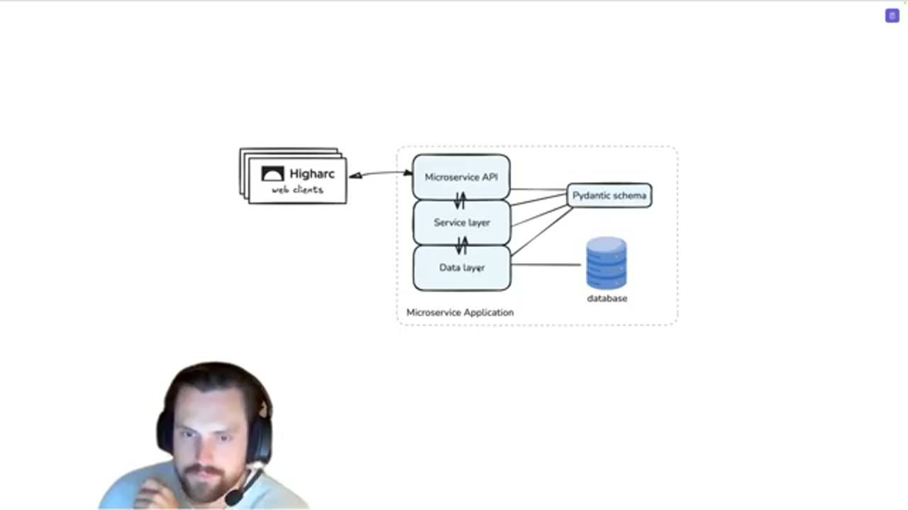 Sơ đồ một microservice application: Microservice API, Service layer, Data layer, Pydantic schema và database
