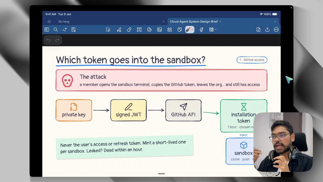 Slide Which token goes into the sandbox, chuỗi private key, signed JWT, GitHub API, installation token, sandbox
