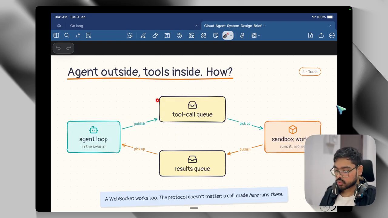 Slide Agent outside, tools inside. How?, agent loop publish vào tool-call queue, sandbox worker pick up và publish vào results queue