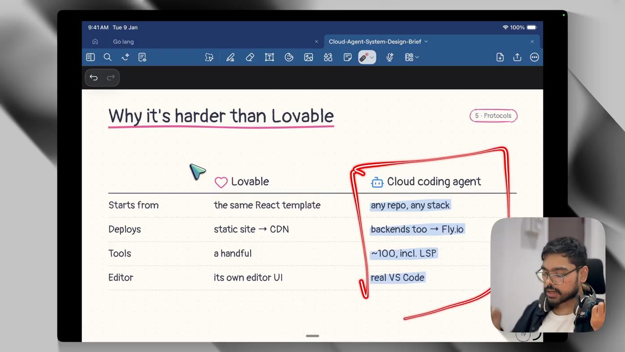 Bảng Why it's harder than Lovable so sánh Lovable và Cloud coding agent theo Starts from, Deploys, Tools, Editor
