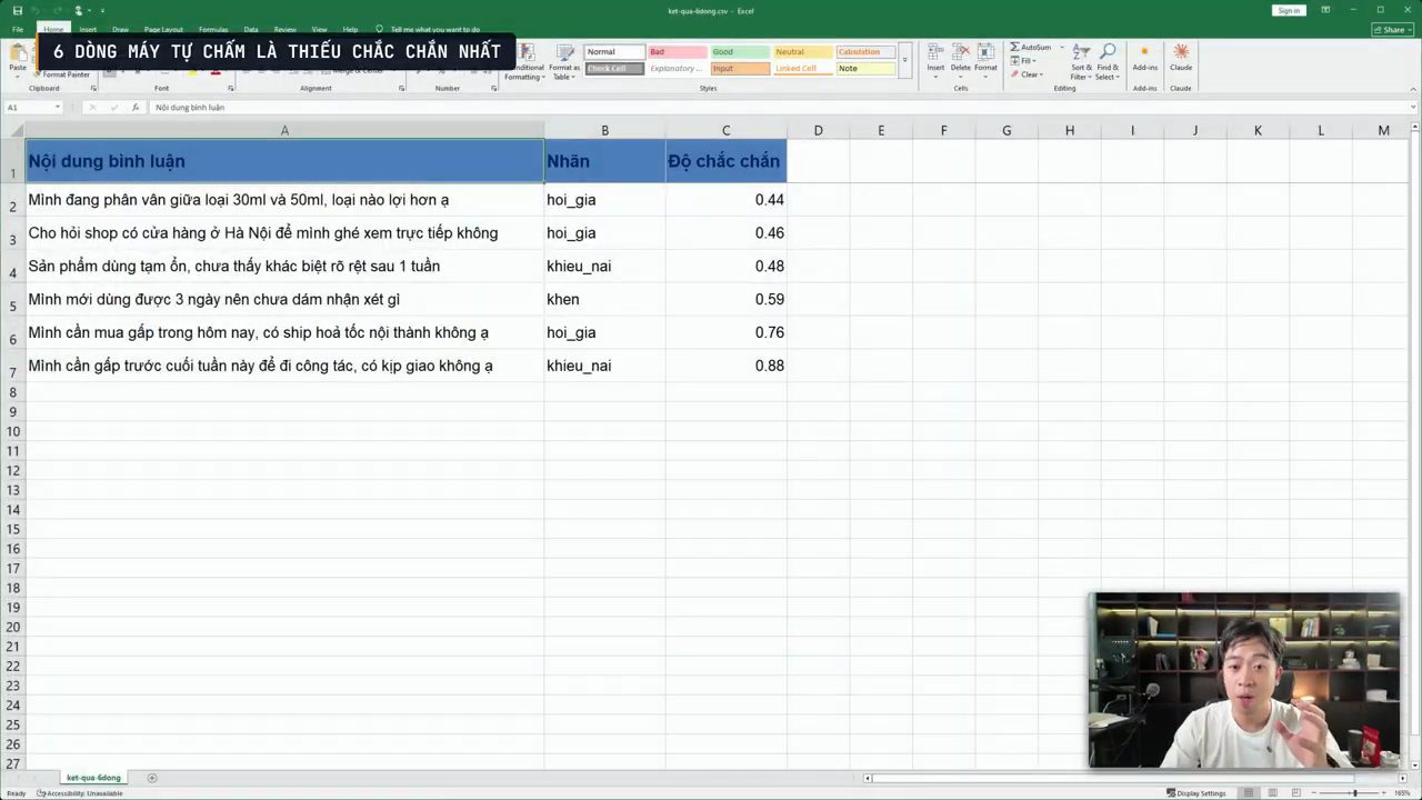File Excel sáu dòng có độ chắc chắn thấp nhất, với cột Nhãn và Độ chắc chắn