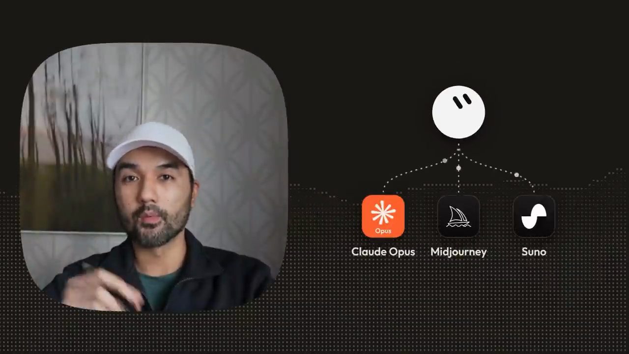 Jay nói trước camera, bên phải icon Grok Bot nối xuống ba icon Claude Opus, Midjourney, Suno