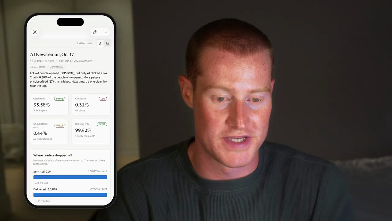 Dashboard AI News email Oct 17 với open rate, click rate, tỉ lệ huỷ đăng ký, delivery rate