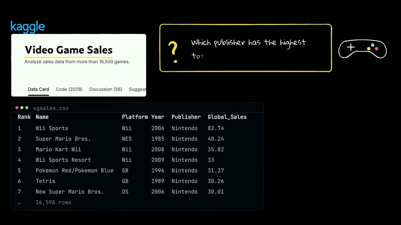 Trang Kaggle Video Game Sales và file vgsales.csv với các game của Nintendo