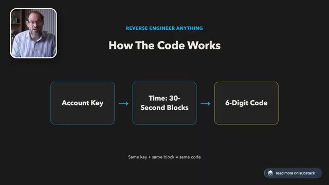 Slide How The Code Works: Account Key, Time 30-Second Blocks, 6-Digit Code