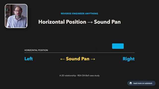 Slide Horizontal Position → Sound Pan với trục Left, Right