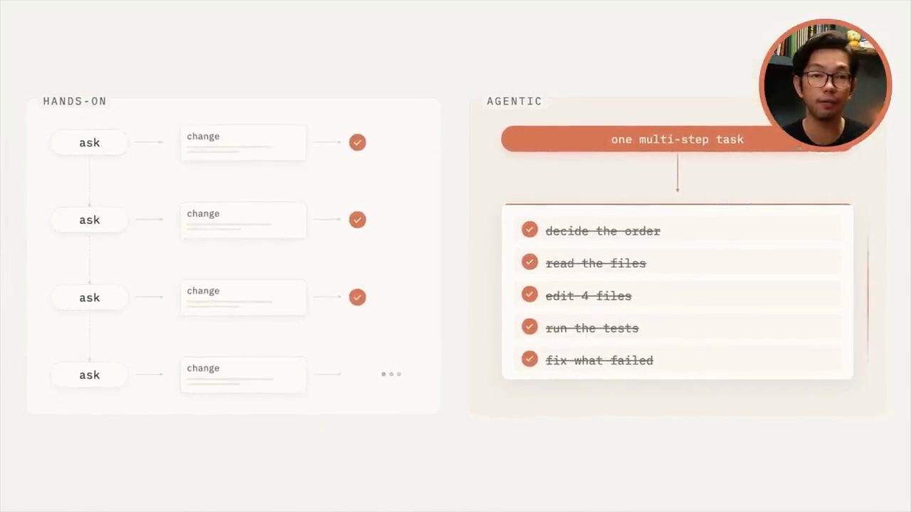 So sánh Hands-on với các vòng ask rồi change, và Agentic với một task nhiều bước