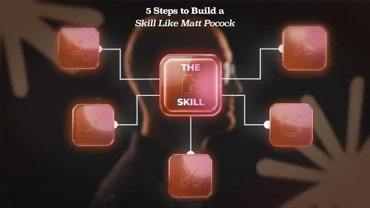 Sơ đồ 5 Steps to Build a Skill Like Matt Pocock: ô THE SKILL ở giữa nối với năm ô
