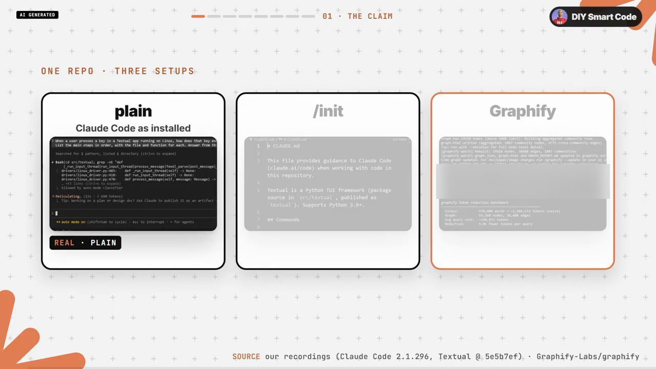 Ba thẻ plain, /init và Graphify: một repo, ba cách dựng