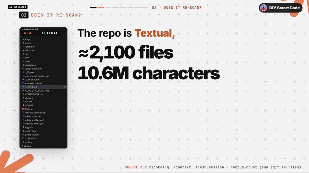 Cây thư mục repo Textual bên cạnh dòng chữ The repo is Textual, khoảng 2.100 file, 10,6 triệu ký tự