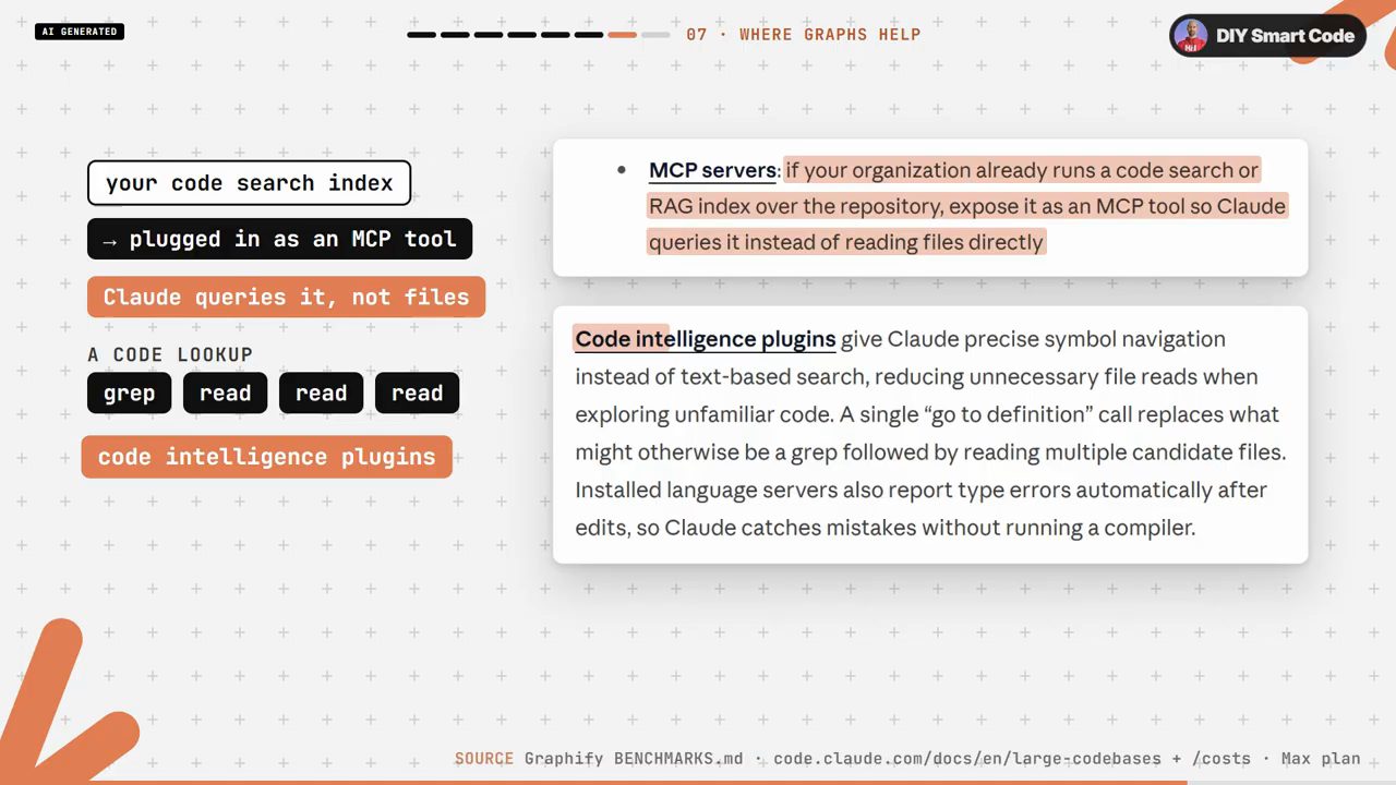 Slide MCP servers và Code intelligence plugins từ tài liệu Claude Code