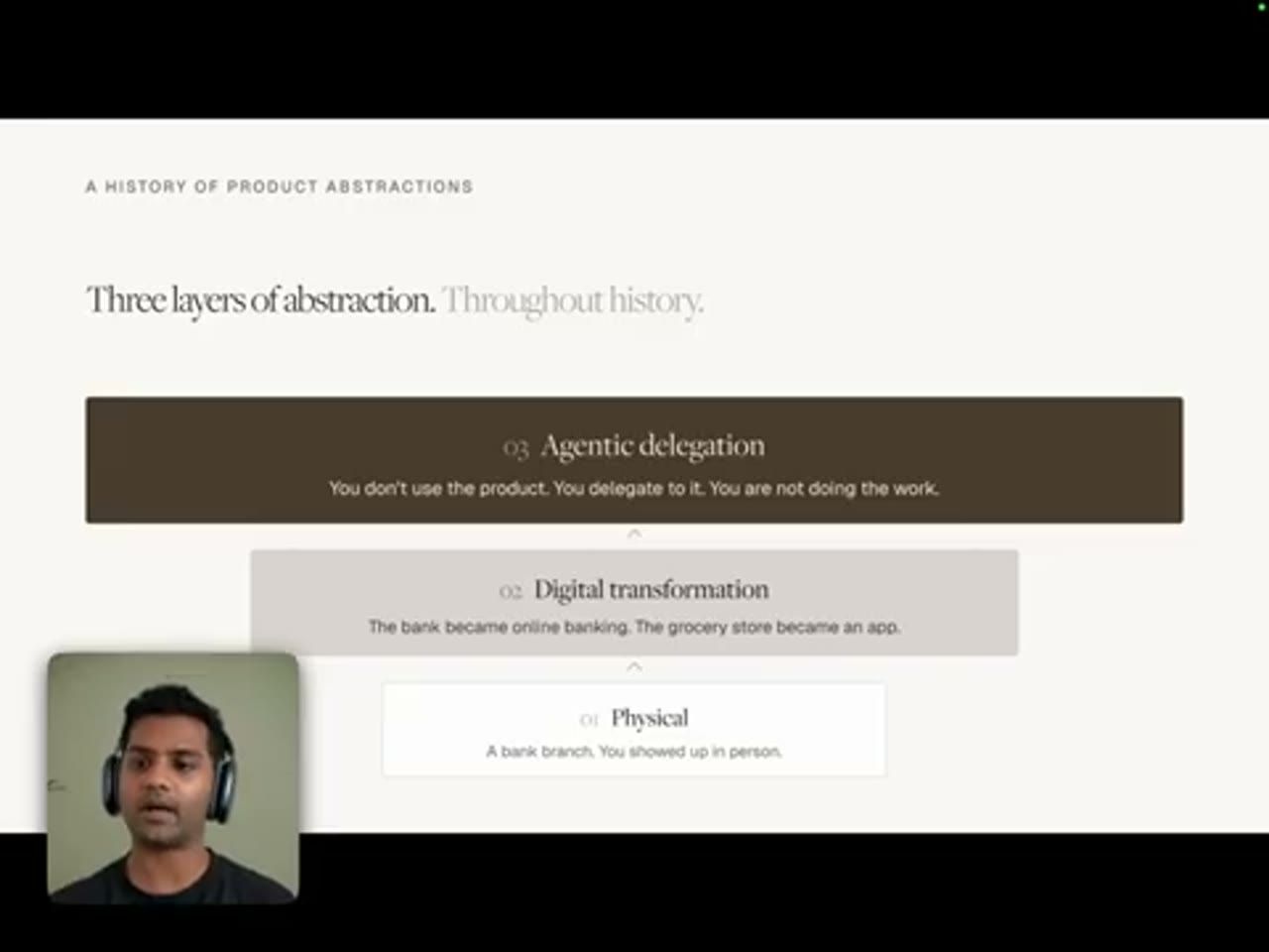 Slide A history of product abstractions: Three layers of abstraction. 01 Physical, 02 Digital transformation, 03 Agentic delegation